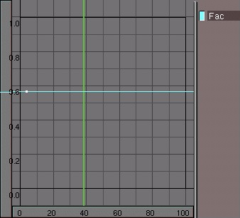 Defining the brightness of a layer with an IPO