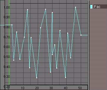 Adding randomnes with a irregular Ipo