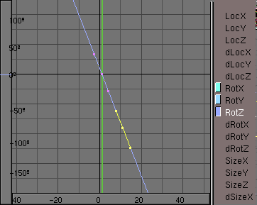 Rotation IPO for the cross section.