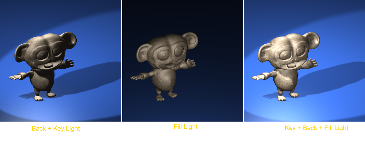 Key and Back Light only (left) Fill Light only (centre) and all three (right).