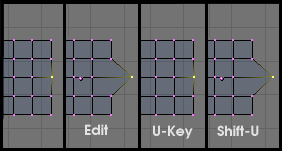 Undo and Redo