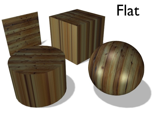 Flat Mapping.