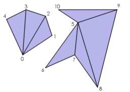 Image:GeomTrifans.png