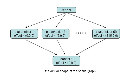 Image:Instancing2.jpg