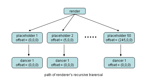 Image:Instancing3.jpg