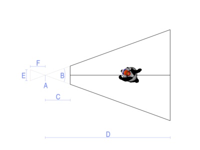 Lens tutorial, top view