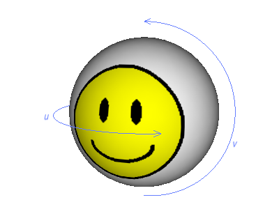 The assignment of (u, v) values to vertices