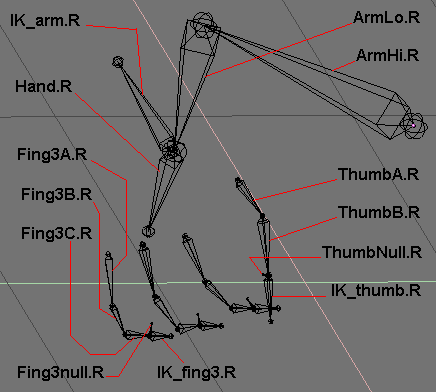 Naming overview.